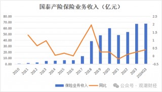 三季度扭亏 保费超去年全年规模 “将帅”齐换后国泰产险未来走向引关注