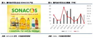 【建投点评】花生：进口米悬念再起，到港节奏或有变