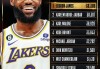 nba季后赛得分榜排名(nba季后赛个人得分排行榜)