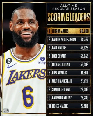 nba季后赛得分榜排名(nba季后赛个人得分排行榜)