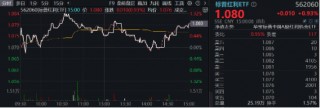 A股缩量盘整，固态电池逆市爆发，智能电动车ETF（516380）盘中上探2.5%！红利风起，坚守长期主义