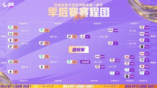lpl季后赛赛制(lpl季后赛赛制树形图)