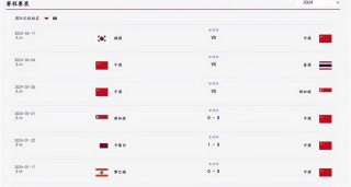 国足世预赛赛程时间表(国足世预赛赛程时间表在哪举行)