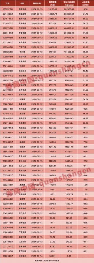 周末重磅！事关资本市场，央行、 *** 密集发声！影响一周市场的十大消息（新股+点评）