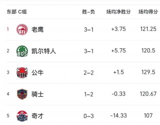 nba火箭对老鹰比分(nba火箭vs老鹰回放)