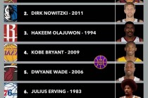 nba总冠军排名列表(nba总冠军排行榜个人)