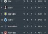 曼联英超最新排名(曼联英超最新排名榜)