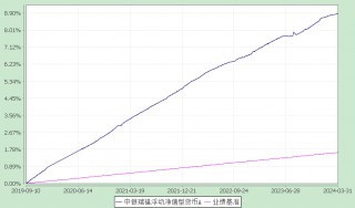 关于中加基金：债市涨势迅猛，后劲还足吗？的信息