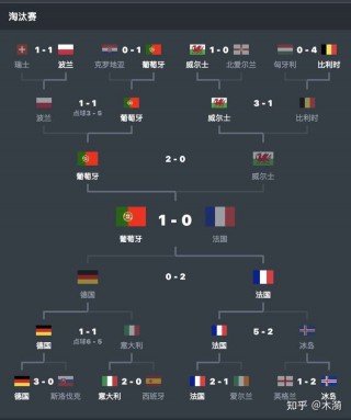 2016欧洲杯决赛时间表(2016欧洲杯决赛赛程表比分)