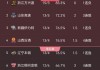 cctv5今晚直播cba吗(cctv5今晚现场直播cba)