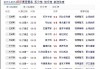 西甲积分榜新浪(西甲积分榜2019一2020新浪爱彩)