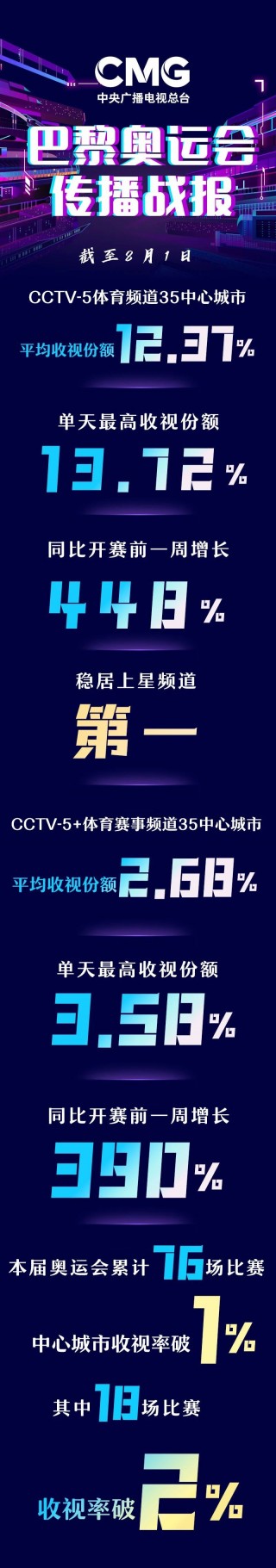 cctv5频道直播在线观看(中央cctv5频道直播在线观看)