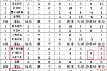 亚冠小组赛恒大赛程(亚冠恒大赛程时间直播平台)