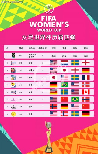 世界足球排名排名榜(世界足球排行榜2021)