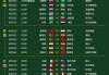 2018世界杯四强表(2018世界杯4强球队)