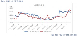 生猪淡季消费跟进不足 市场情绪降温
