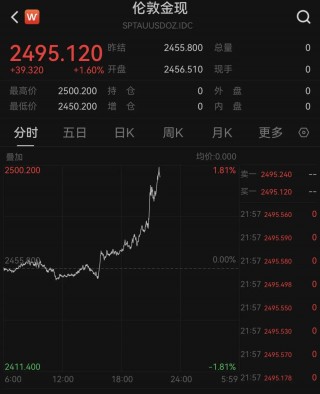 暴涨110%！黄金创历史新高！美国、卡塔尔和埃及联合声明！锂价下行能否倒逼澳矿产能出清？