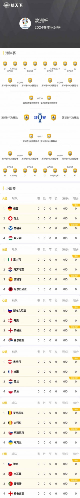 2021欧洲杯分组(2021欧洲杯各组分析)