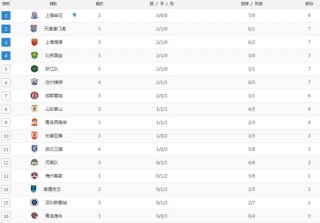 中超排名积分榜(中超最新积分排行榜)