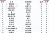 意甲联赛积分榜比分(意甲联赛积分榜比分中国足彩网)