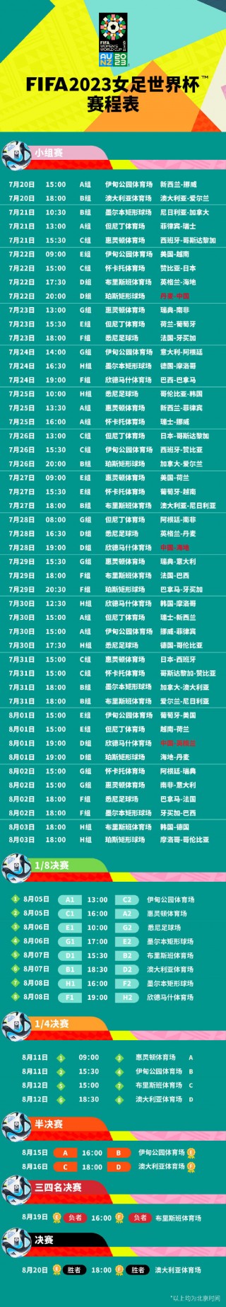 女足世界杯4强对阵出炉(女足世界杯4强对阵出炉球员)
