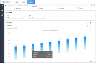 奋战“930”！中央企业冲刺薪酬管理系统建设“三全”目标