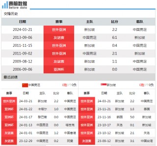 中国男足最新赛程表(国足基本无缘2026世界杯)