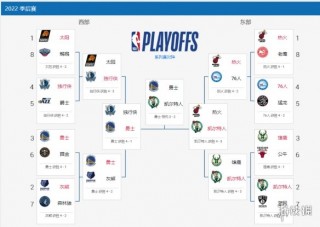 nba总决赛冠军表历年(nba总决赛冠军表历年比分)
