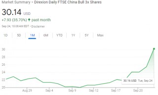 中国资产全面爆发！多家外资机构发声，大摩：A股或跑赢新兴市场