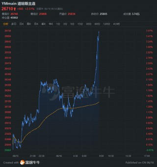 关于热门中概股美股盘前走高的信息