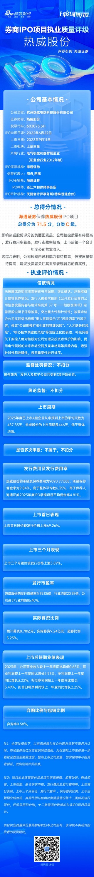 海通证券保荐热威股份IPO项目质量评级C级 承销保荐费用率较高 发行市盈率高于行业均值86.40%募资9.24亿元