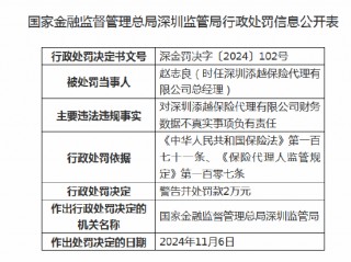 深圳添越保险 *** 被罚10万元：因财务数据不真实