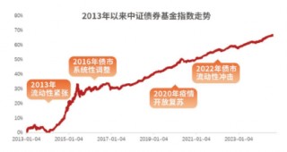 和你“债”一起|国泰利民安悦30天十问十答