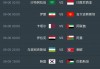 国足u23亚洲杯赛程(国足u23亚洲杯赛程最新消息)