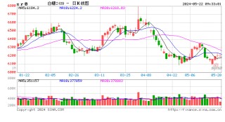 包含光大期货：1月20日有色金属日报的词条