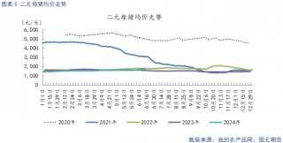 生猪淡季消费跟进不足 市场情绪降温