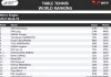 国际乒联公布最新排名(国际乒联公布最新排名46周)