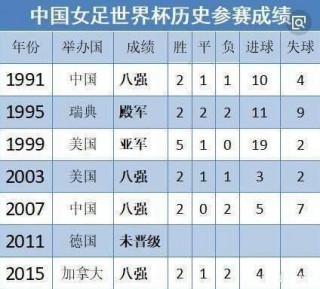 最新公布女足名单(最新公布女足名单表)