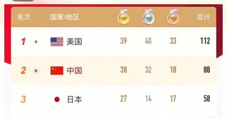 2021东京奥运会中国奖牌榜(2021年东京奥运会中国奖牌榜7月29日)
