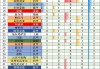 欧冠历届冠军次数排名(欧冠历届冠军次数排名最新)