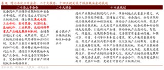 招商策略：近期政策的边际变化对A股意味着什么