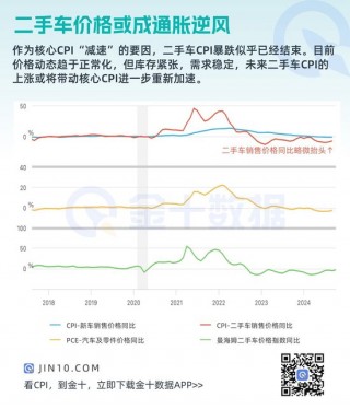 通胀逆风再起！这一因素将导致核心通胀再次加速