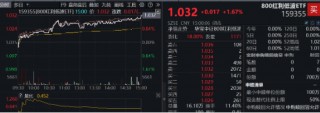 A股放量上行！两大重磅会议将近，机构：继续看好跨年行情，大盘风格明显占优