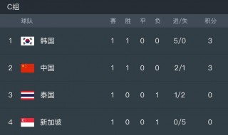 中国队世预赛赛程(中国队世预赛赛程直播)