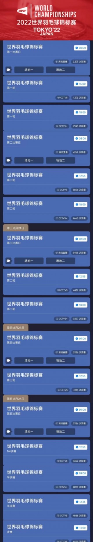 羽毛球世锦赛2022(羽毛球世锦赛2022男单冠军)