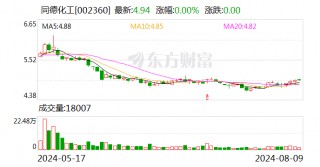 突发！一晚上3家A股公司 被 *** 立案！