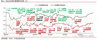 短期流动性偏宽松央行缩量逆回购的简单介绍