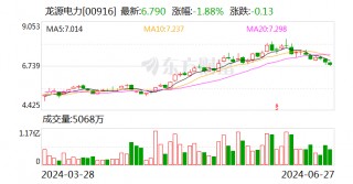龙源电力：拟 *** 江阴苏龙27%股权 聚焦新能源发电主业