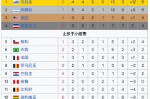 2014世界杯最终排名表(2014世界杯官方更佳阵容)