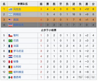 2014世界杯最终排名表(2014世界杯官方更佳阵容)